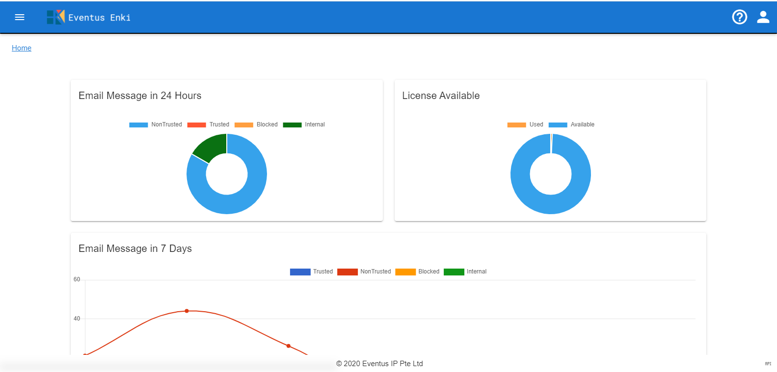 Enki Admin Portal Home